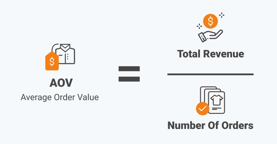 What is AOV in Affiliate Marketing